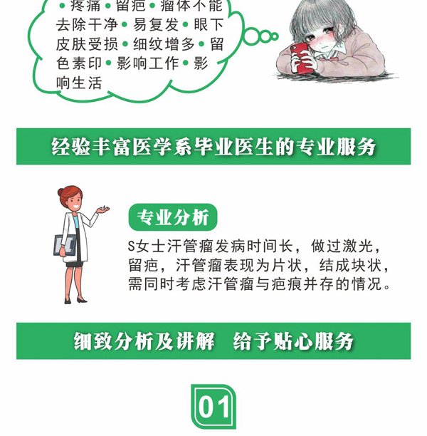 汗管瘤案例 精选汗管瘤案例,一张图就可以清楚了解智能分子疗法(图3)