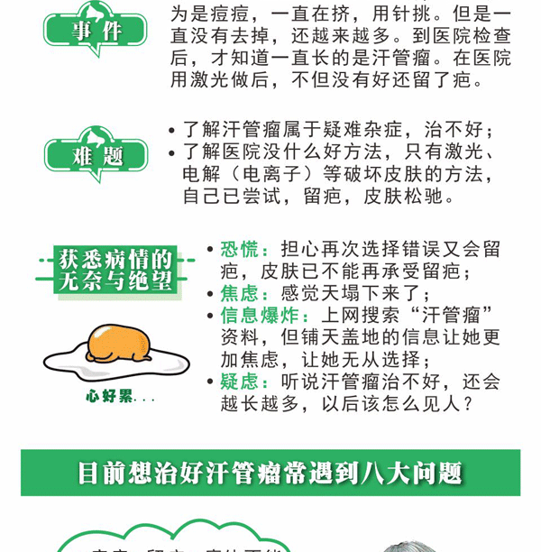 汗管瘤案例 精选汗管瘤案例,一张图就可以清楚了解智能分子疗法(图2)